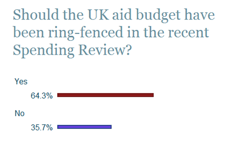 archive uk aid budget poll