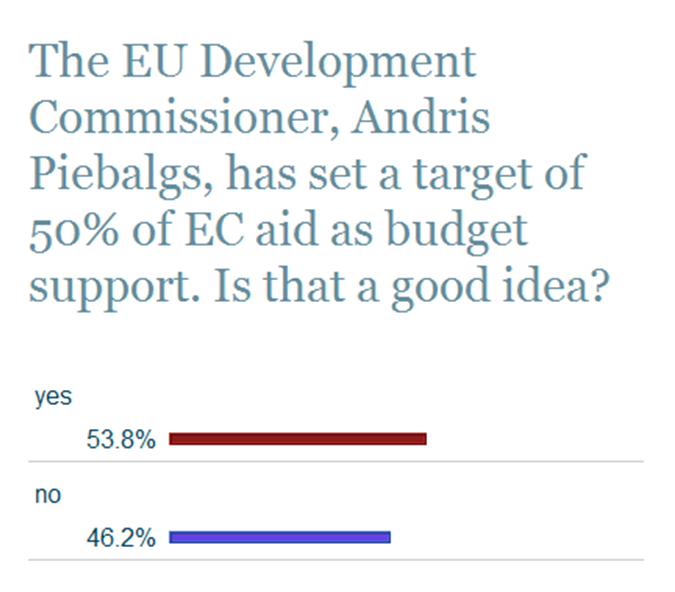 budget_support_archive