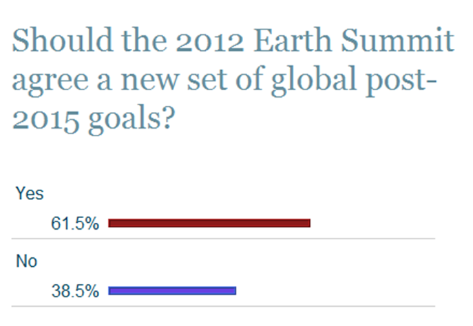 earthsummitpoll
